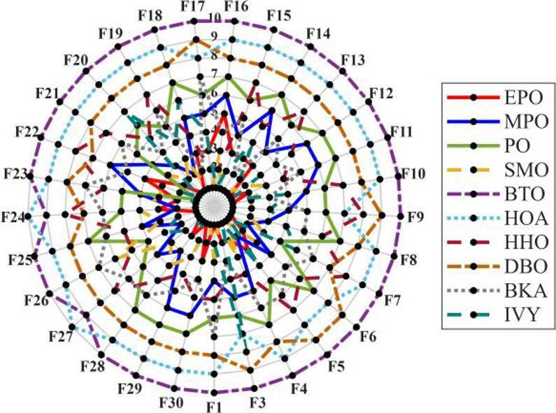 Figure 13