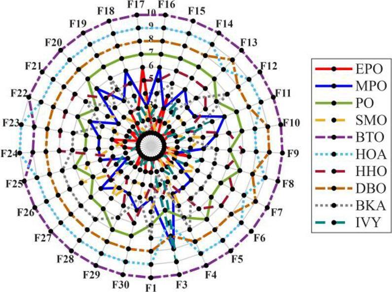 Figure 20