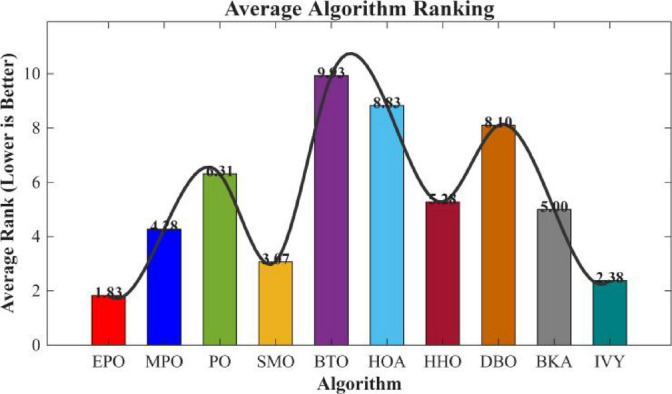 Figure 21