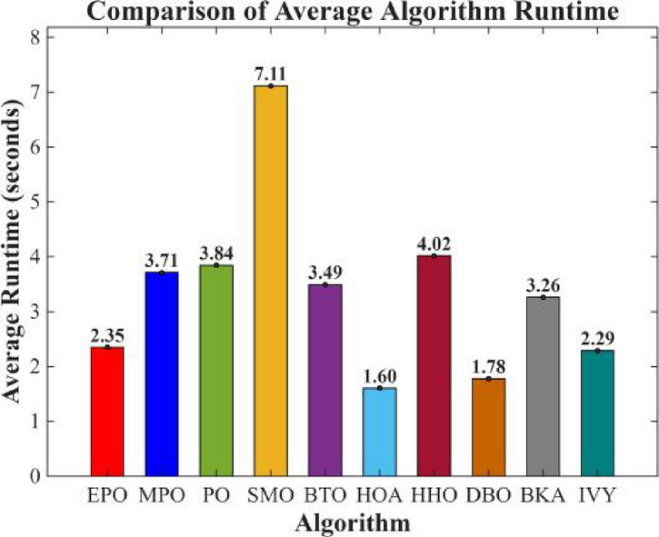 Figure 22