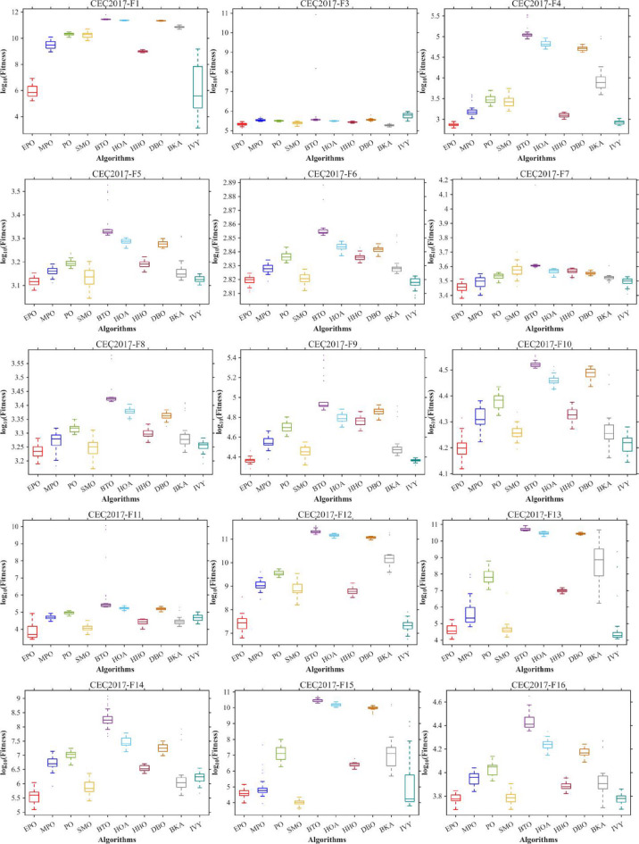 Figure 25