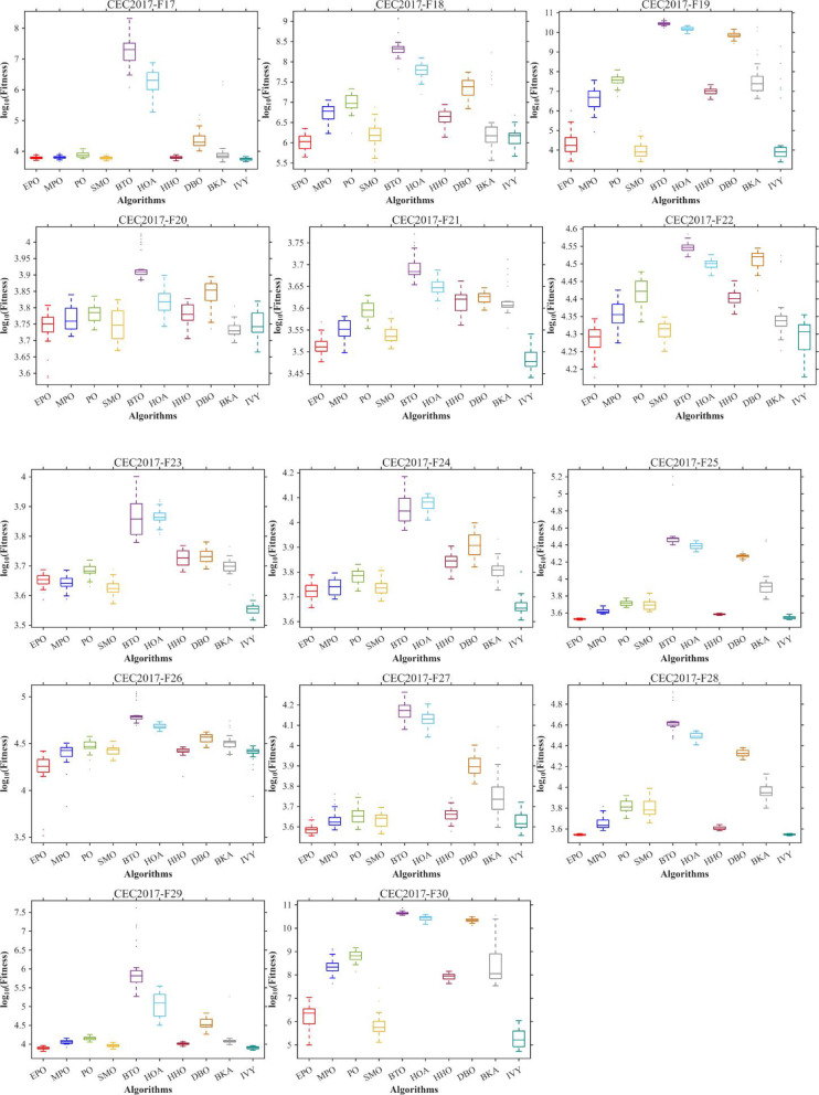 Figure 25
