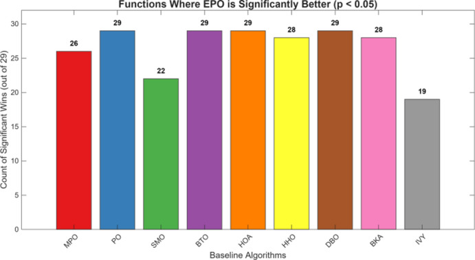 Figure 26