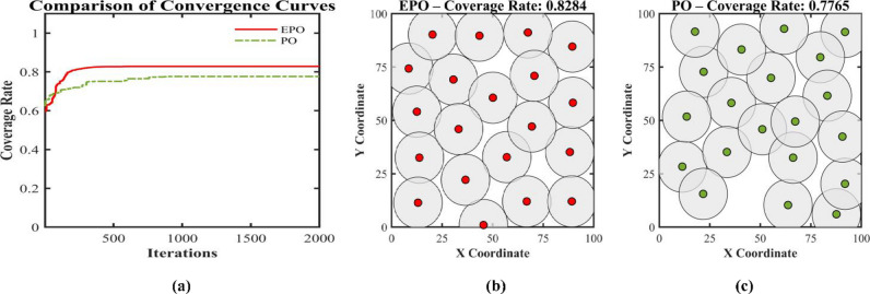 Figure 27