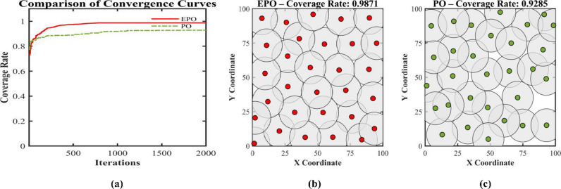 Figure 28