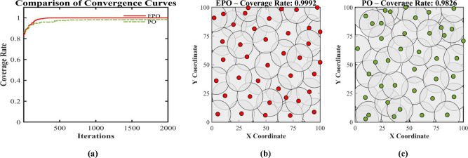 Figure 29