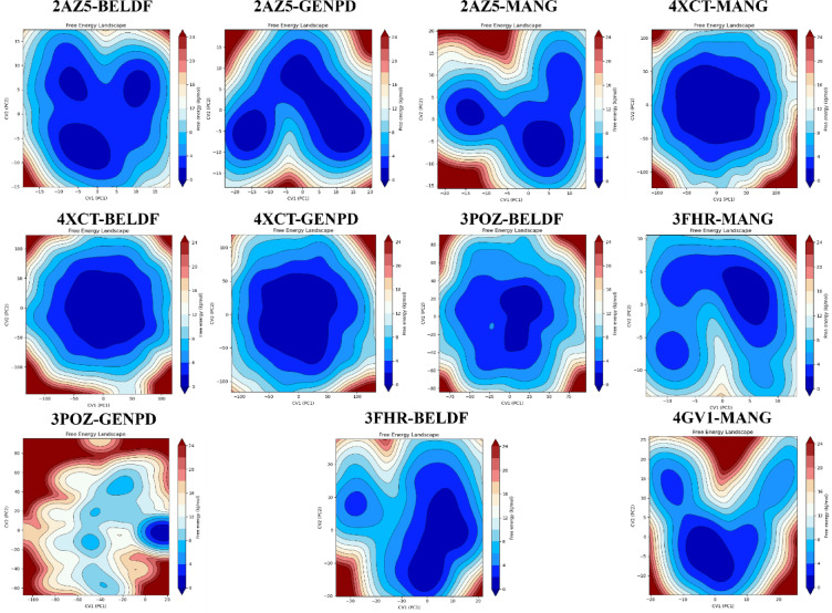 Figure 10