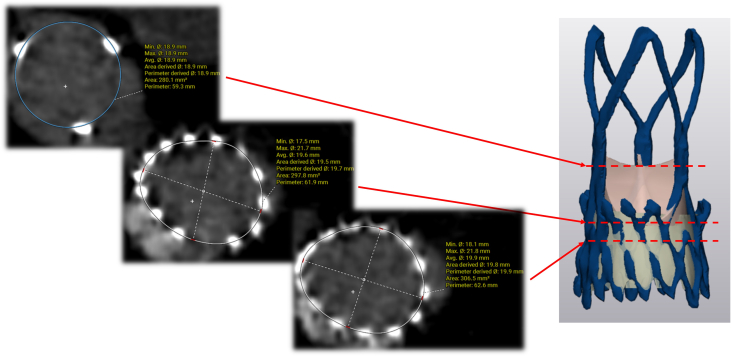 Figure 7