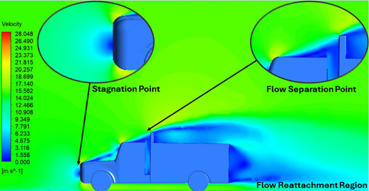 Figure 13