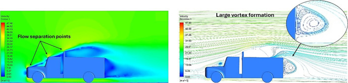 Figure 19