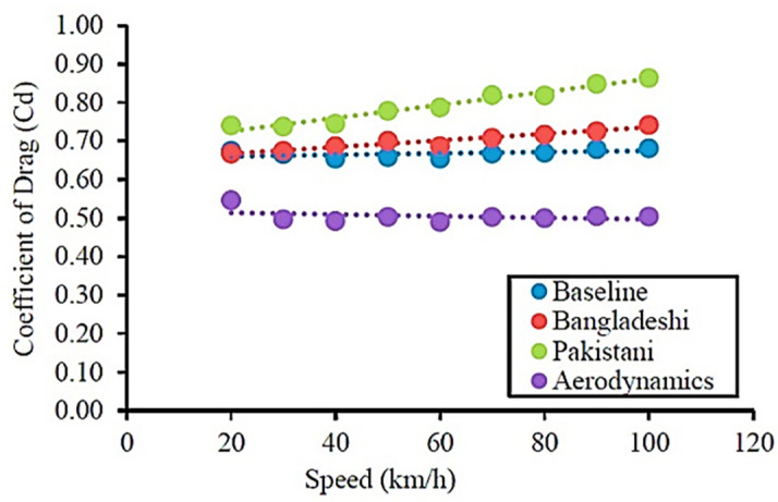 Figure 20