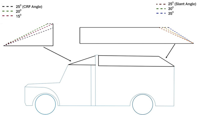 Figure 22