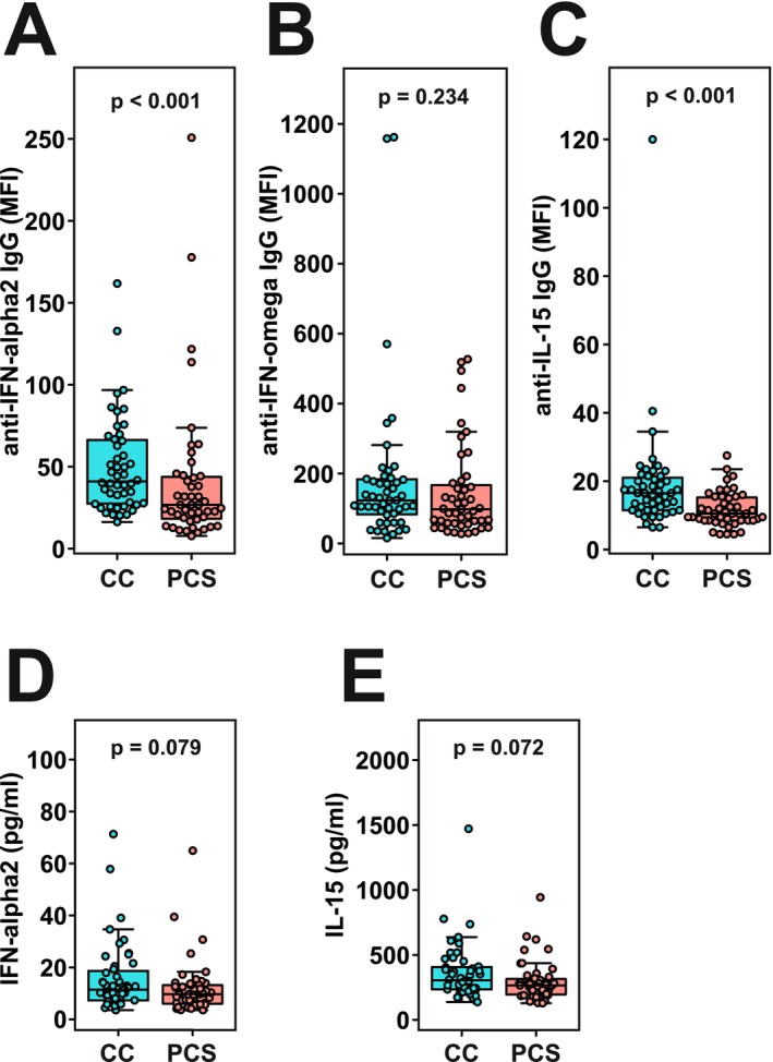 FIGURE 3
