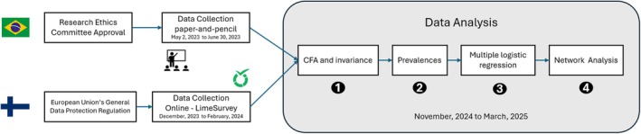 FIGURE 1