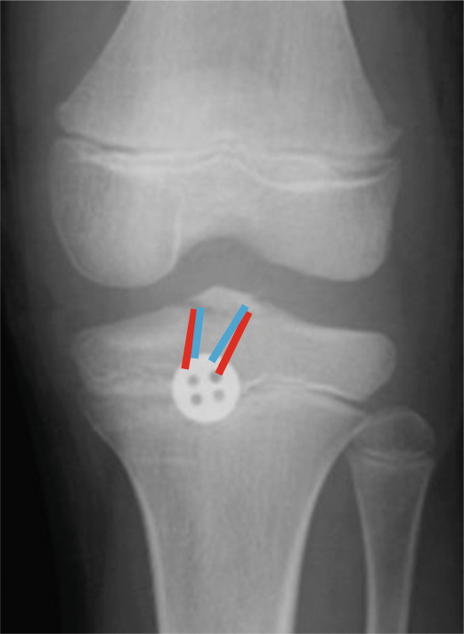 Figure 8