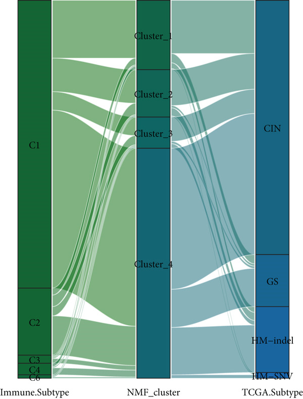 Figure 38