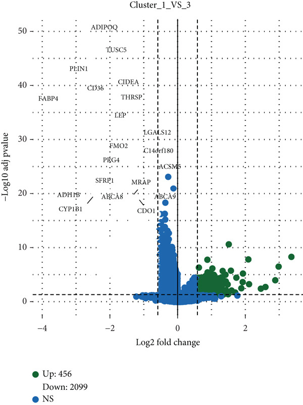 Figure 39