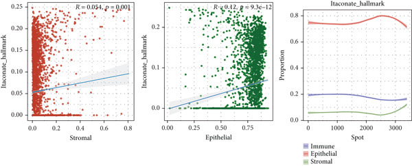 Figure 44