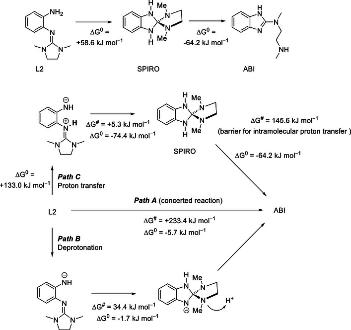 SCHEME 1