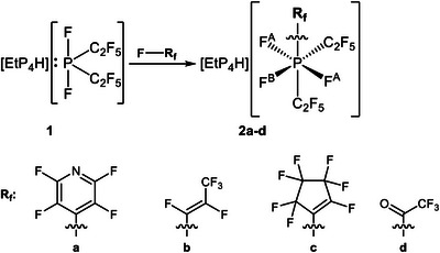 SCHEME 2