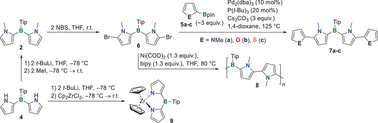 Scheme 2