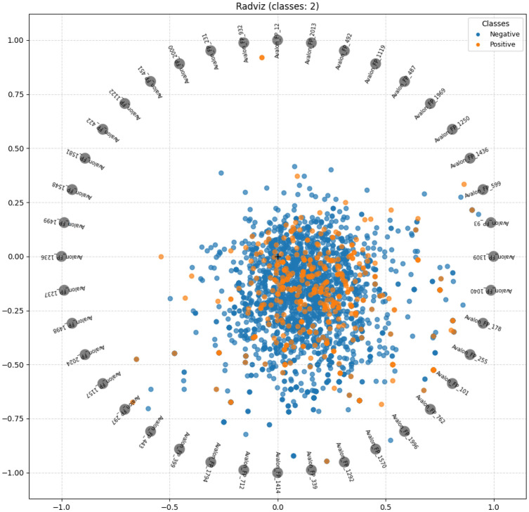 Figure 18