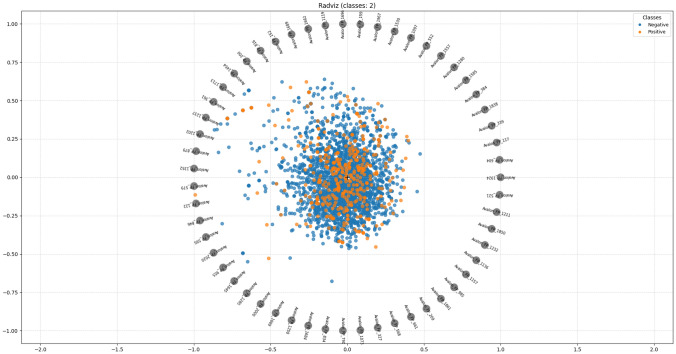 Figure 19