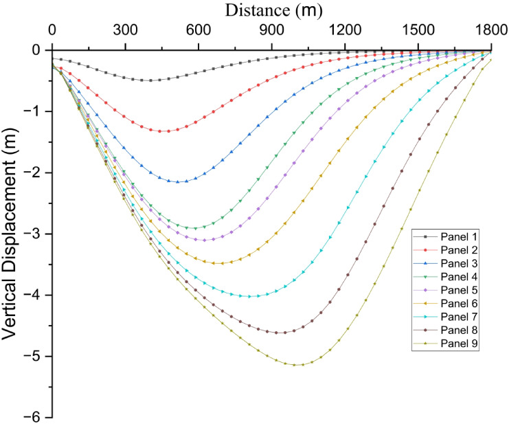 Figure 12