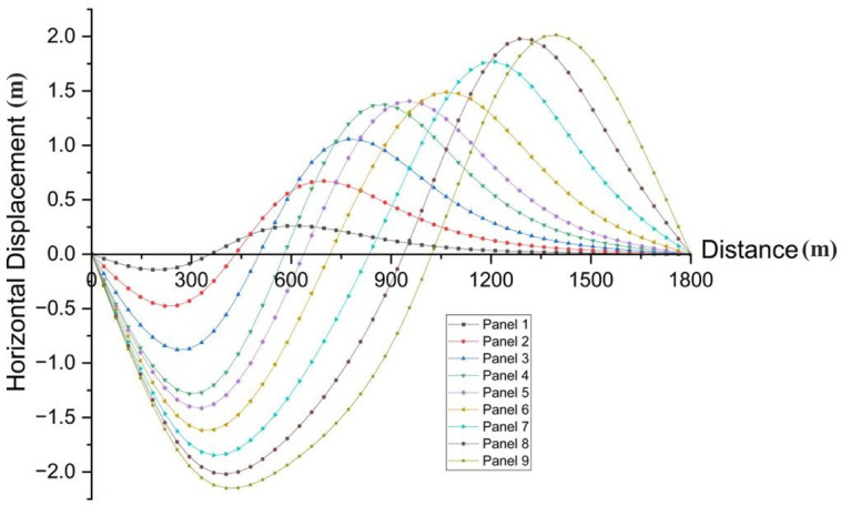 Figure 13