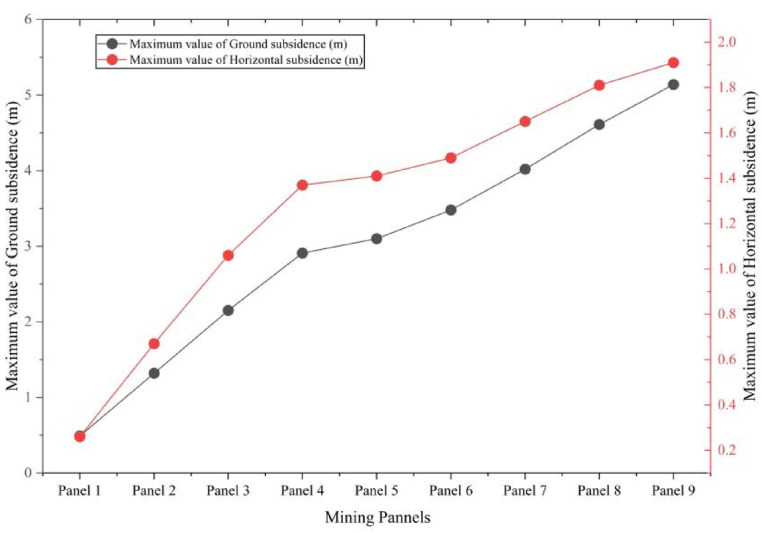 Figure 14