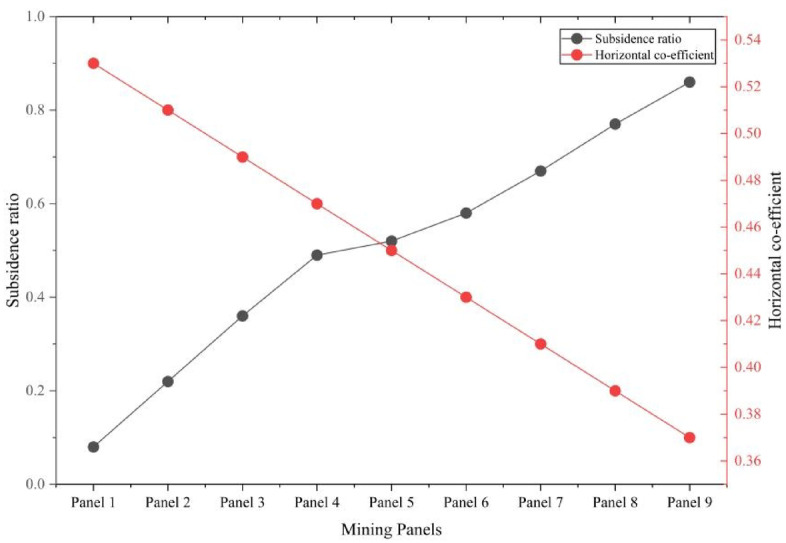 Figure 15
