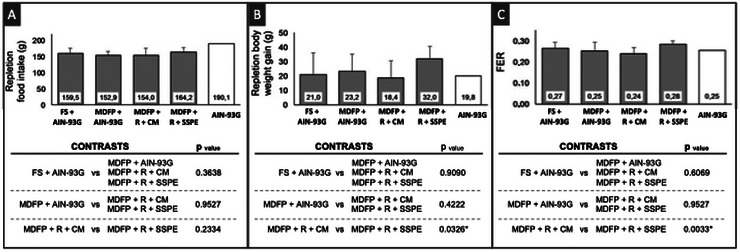 FIGURE 4