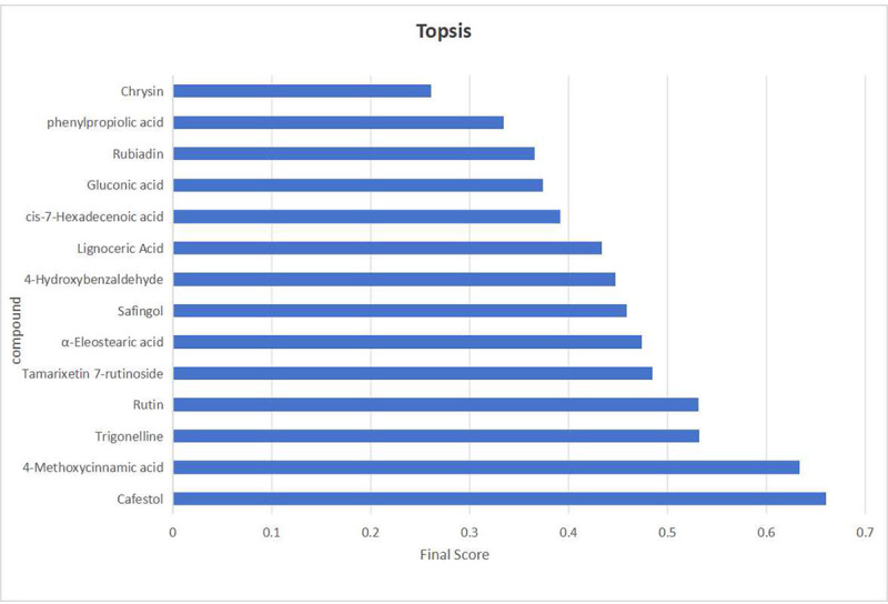Figure 10