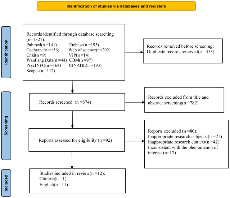 Figure 1