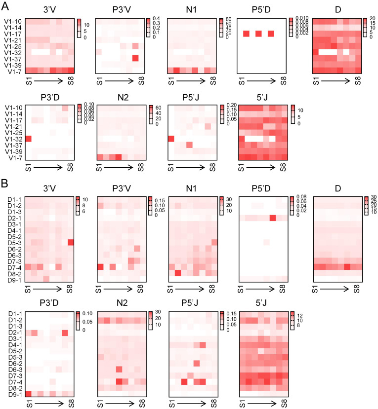 Figure 4