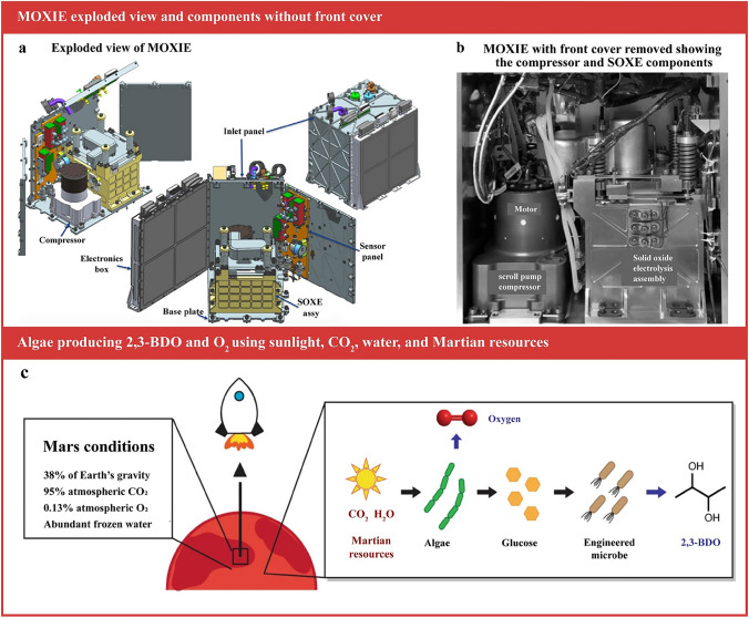 Figure 18