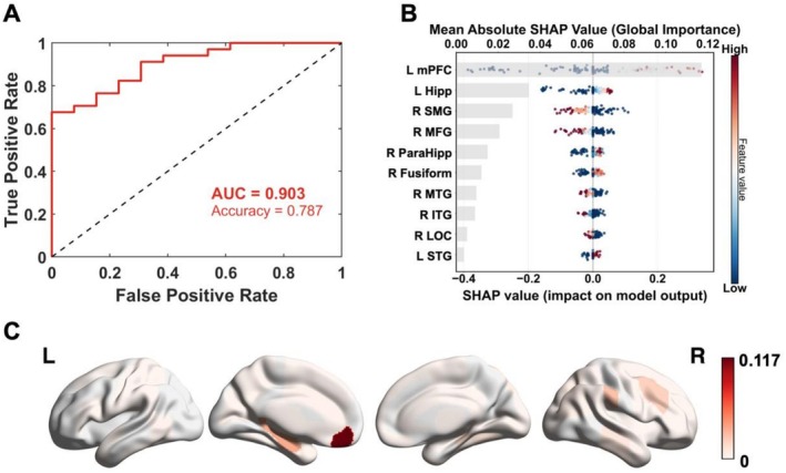 FIGURE 3