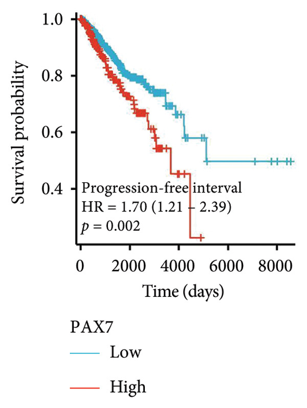 Figure 20