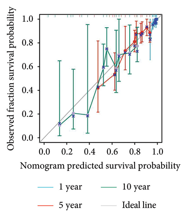 Figure 25
