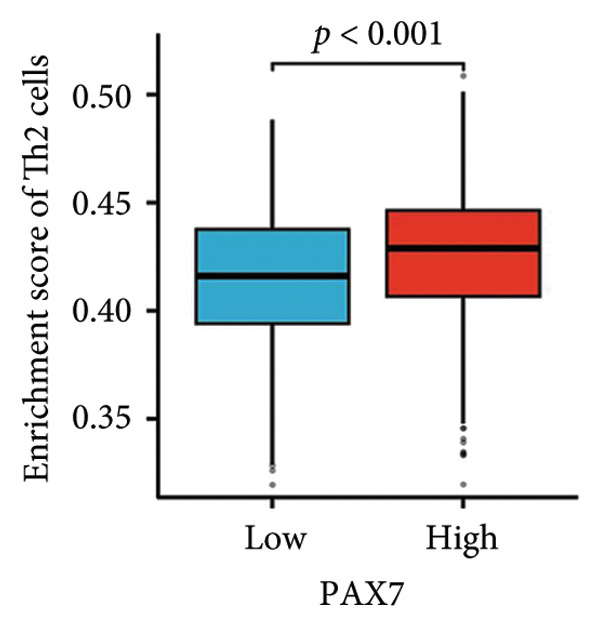 Figure 32