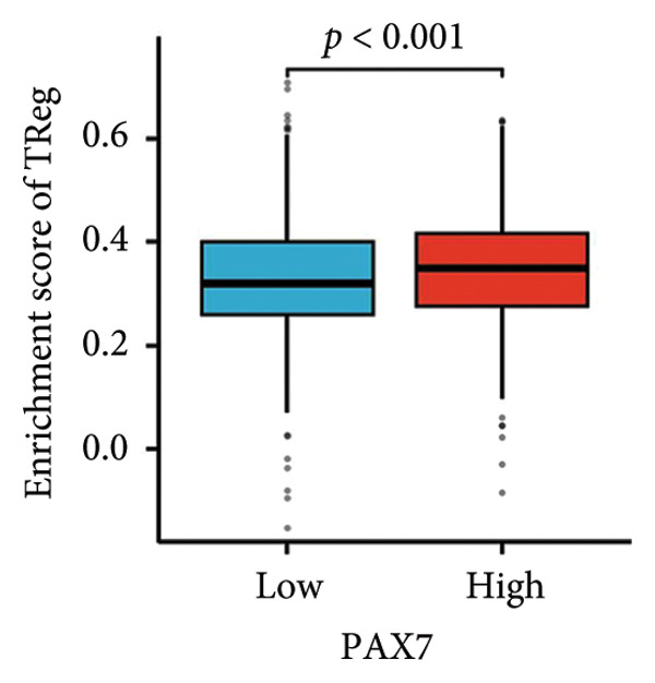 Figure 33