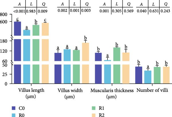 Figure 13