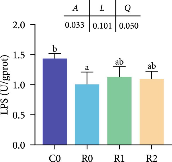 Figure 16