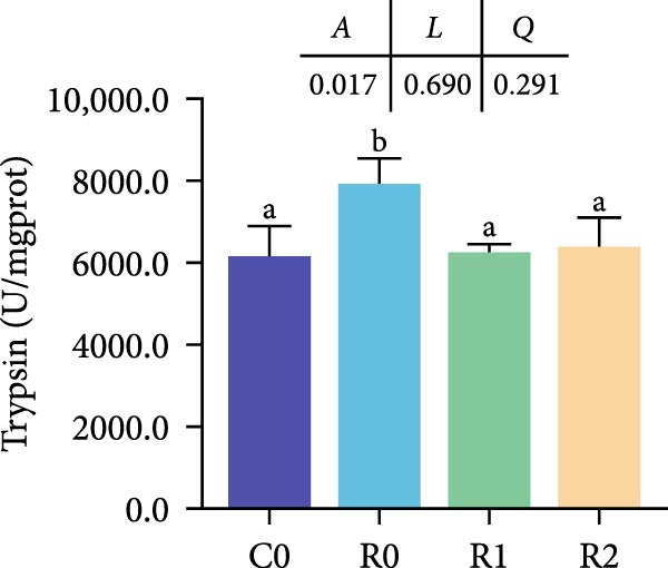 Figure 17