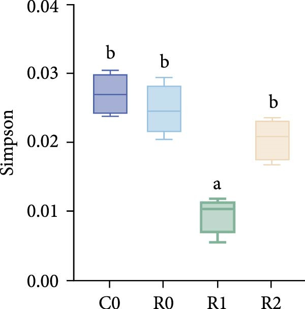Figure 19