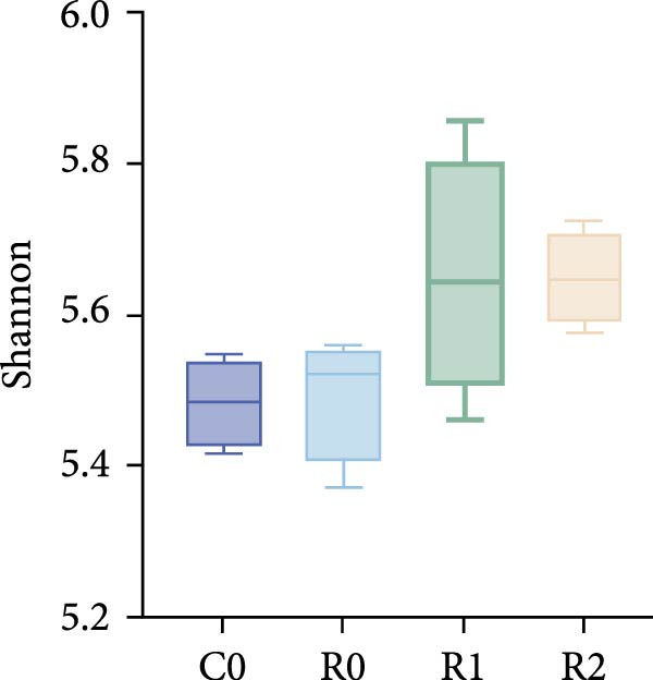 Figure 20