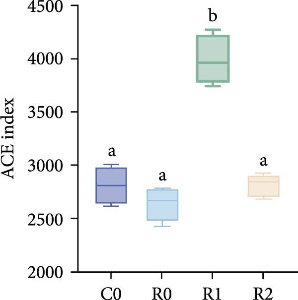 Figure 21