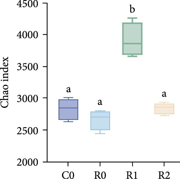 Figure 22
