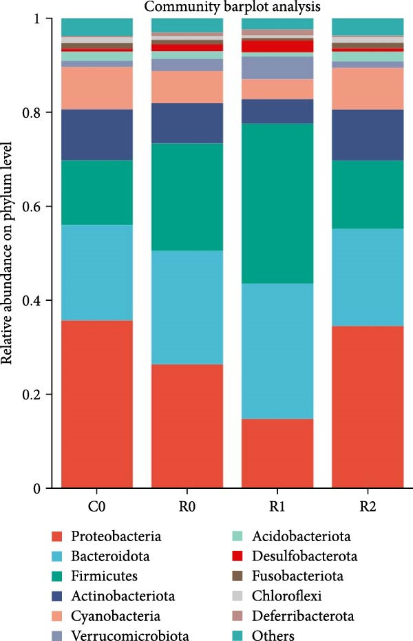 Figure 23