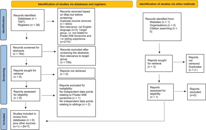 FIGURE 1